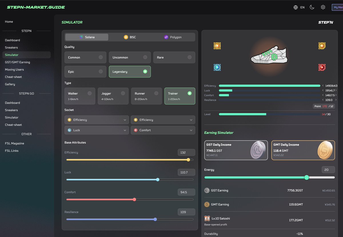 t2_stepn's tweet image. ／
STEPN-MARKET-GUIDE アップデート 📢
＼

「フリーシミュレーター」を公開しました！
これまでマーケットの靴のみ対応していたシミュレーター機能を、自由にカスタマイズした靴でシミュレートできるようになりました😆
理想の靴作りに是非お役立てください！

・STEPN版
stepn-market.guide/simulator…