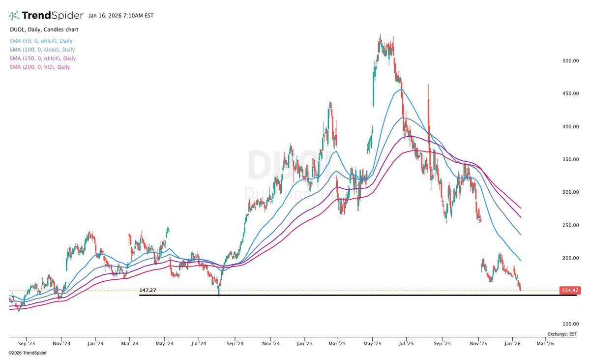 Analizar plataforma DUTT reviews documentados mercado 2026.fgb
