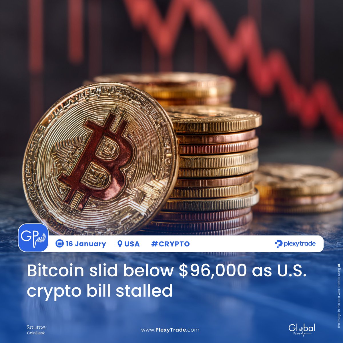 Bitcoin slipped below $96,000 during U.S. trading hours as momentum faded  after a key crypto market structure bill stalled in Congress, dragging  crypto-linked stocks sharply lower. #GlobalPulse #Bitcoin #Crypto #Markets  #Regulation