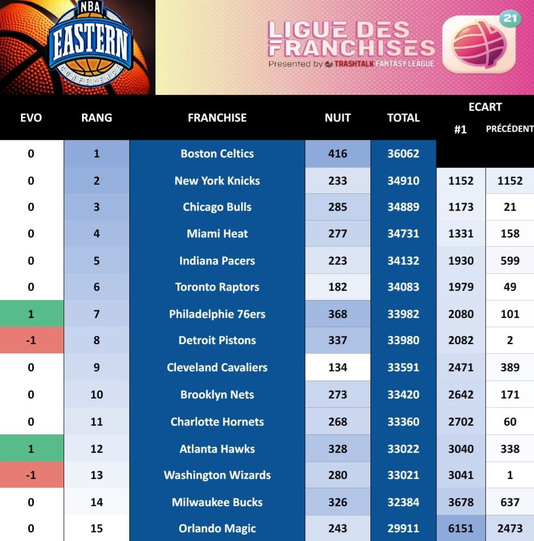 Ligue des Franchises TTFL tweet media