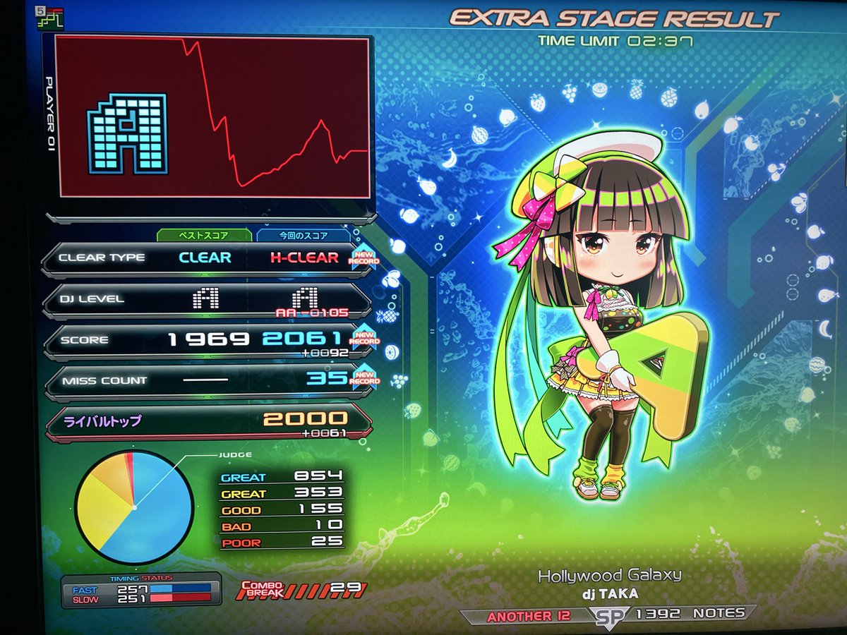 久々の有給おビート

余ってたBPASS使ってイベントの12解禁

解禁作業中に成果も出たし今日は良かった

REVOLVER†🟩
クレッシェンド⬜️
VOLAQUAS⬜️
Hollywood Galaxy⬜️