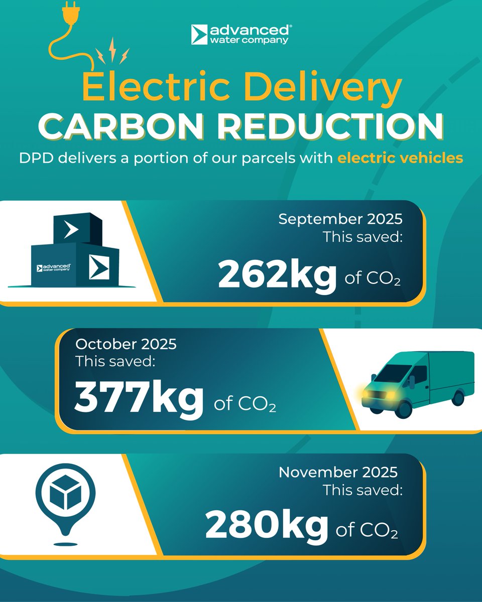 Advanced Water Co tweet media