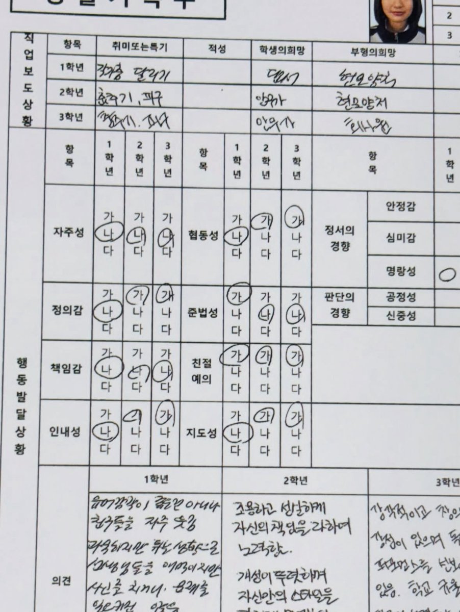 slwupvtt_'s tweet photo. 과묵하지만 튀는 성향으로 선생님들을 애먹이지만 사고를 치거나 문제를 일으키진 않음 <<< 방지혜 생기부 ㅈㅉ 웃기게ㅜㅜ https://t.co/943dqmcHvw