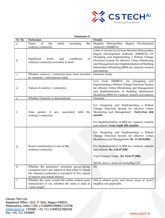 alkeshthakkar's tweet image. DATED : 16/01/2026

#CEINSYSTECH - 1012.90

Ceinsys Tech Ltd has received LoA from MMRDA for “Designing and Implementing Urban Monitoring and Management” of BIM for amounting to Rs. 11,34,50,000/- and Rs. 8,26,87,500/-. The total contract value is Rs. 19,61,37,500/- excluding GST