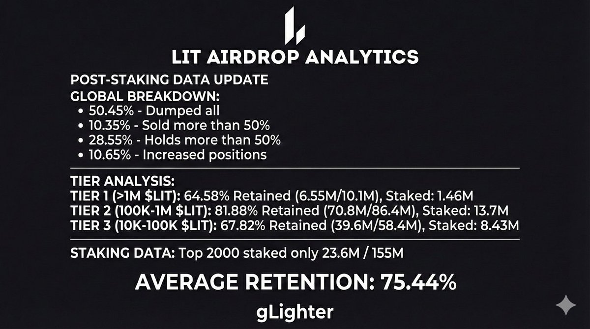 H (@Haoskionchain) / Posts / X