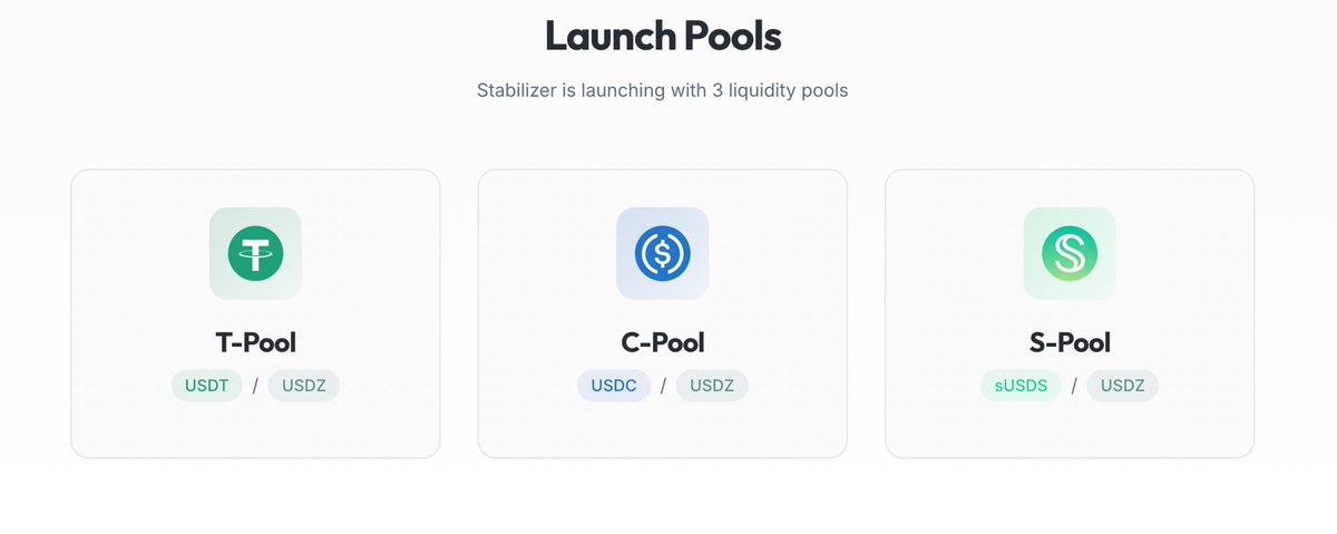 StabilizerFi's tweet image. 3 launch pools. 1 mission: zero-slippage swaps. 🧪

$USDT / $USDZ (@tether pool)
$USDC / $USDZ (@circle pool)
$sUSDS / $USDZ (@SkyEcosystem pool)

Which pool are you joining? 👀

#DeFi #stablecoin #DEX