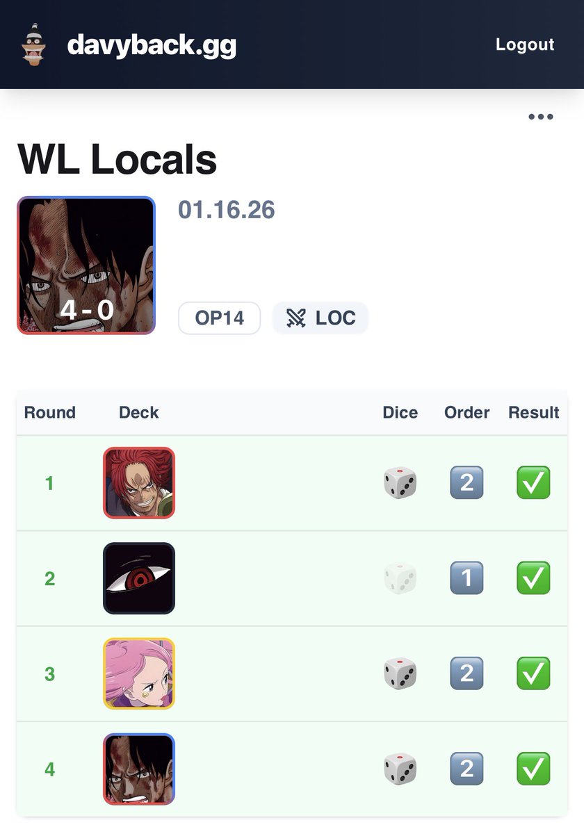 Donut 🍩 Man got me the Win 4-0 at locals. Felt really good tonight, one of the reasons I got coaching was to the find the consistency in my game.  In two years of playing OPTCG, I won locals 2 times. I’ve won that many in just two weeks now. Thank you to best coach <a href="/Skwigglee/">Elliot Charters</a>