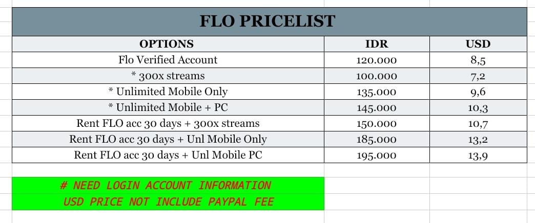 bbeauties_votes's tweet image. – Open Resevation/ Available for sale :
• MNET
• MUBEAT 
• HIGHER
• IDOL CHAMP
• etc

– Selling stream pass/ rent account:
• Gennie
• Melon
• Bugs
• Flo

💌 DM FOR PURCHASING!!

t. wts jual beli votes streampass rent account music korea