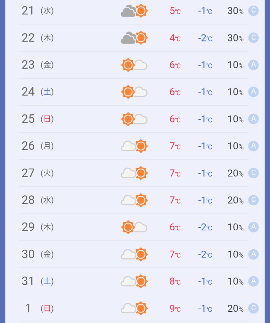 来週の水曜日からめちゃ寒い🥶