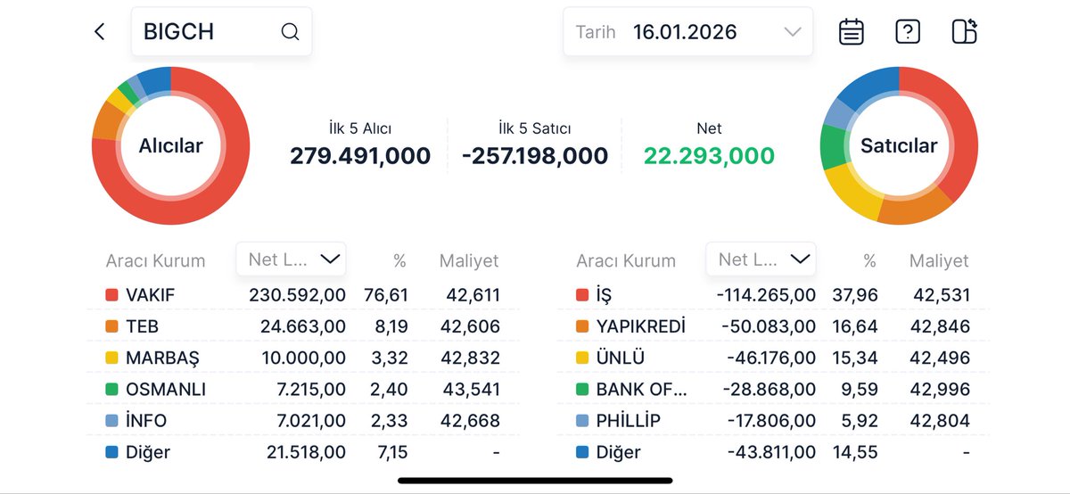 #bigch yetiş patronum vur tavana