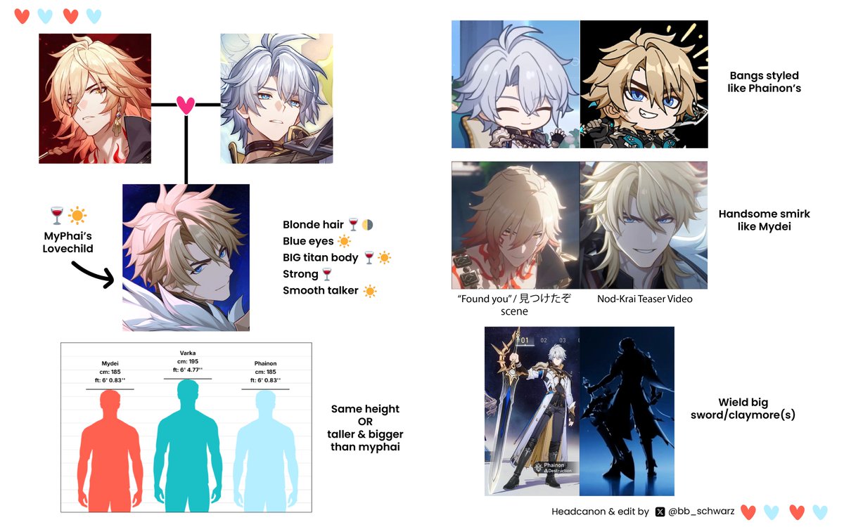 bb_schwarz's tweet image. My super far-fetched/nguawor headcanon is Varka actually #myphai 's son 🧡🩵

(this is just for fun ok)