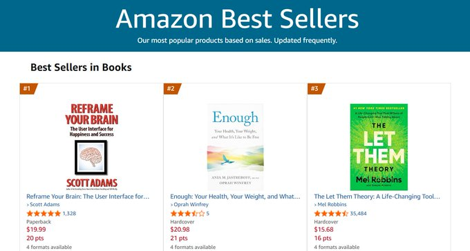 OwenGregorian's tweet photo. BREAKING: Scott Adams’ ‘Reframe Your Brain’ is #1 overall bestseller on Amazon as Americans say goodbye to their internet dad | The Post Millennial

The book become the top-selling book across all categories on the platform.

Adams was pronounced dead Tuesday morning after a battle with prostate cancer. He had publicly disclosed his diagnosis in 2025 and continued hosting his Coffee with Scott Adams livestream as his condition worsened. In the final weeks of his life, the show shifted to a call-in format, with Adams speaking directly to friends, colleagues, and long-time viewers.

On Monday, Adams was transferred to hospice care after learning that his prognosis had significantly deteriorated. Earlier in January, he told viewers that his chances of recovery were effectively nonexistent. “So the odds of me recovering are essentially zero,” Adams said during a recent broadcast.

During the Tuesday morning episode of Coffee with Scott Adams, his ex-wife Shelly Miles announced through tears that Adams had died shortly before the show went on air. She read a message from Adams, written earlier this month, in which he said that he had accepted Christianity before his death. “I accept Jesus Christ as my Lord and Savior, and look forward to spending an eternity with Him,” the message read.

Adams was best known as the creator of the Dilbert comic strip, which launched in 1989 and became internationally syndicated. The strip was inspired by Adams’ experiences working in the corporate world and became widely associated wi th office culture in the 1990s.

https://t.co/8qj7yL3AUP