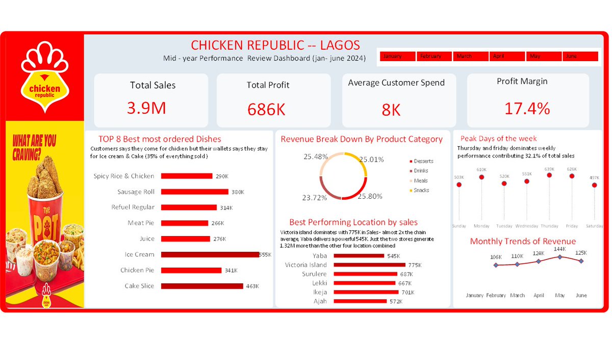 Samson Adeola tweet media