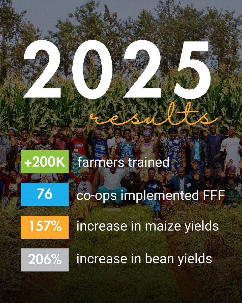 B2R Farms tweet media