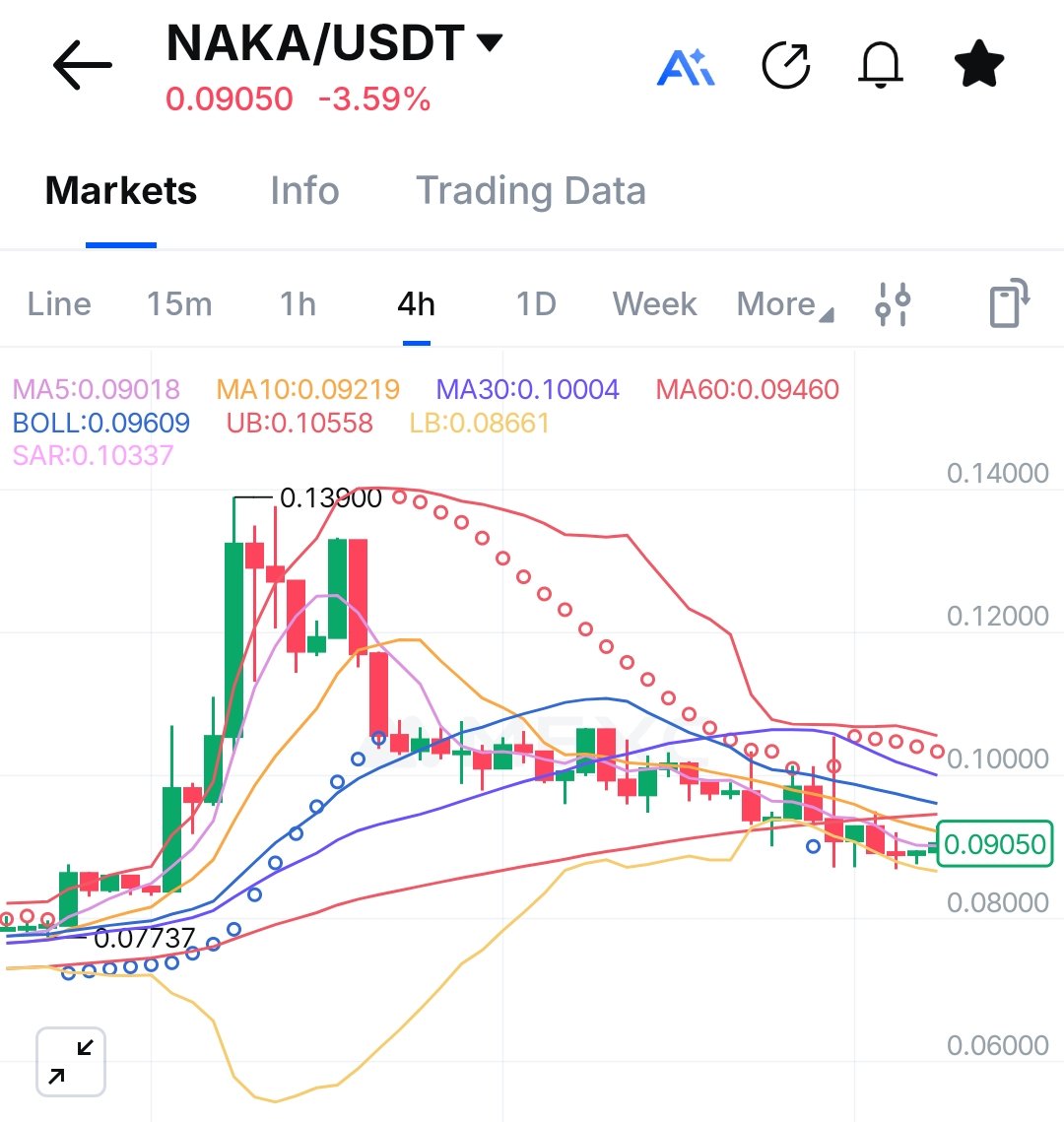 Its_Czai's tweet photo. $NAKA is entering 2026 with 🔥.

After multiple releases last week, @NakamotoGames pushing Plug Play Earn testing, platform UX upgrades & new analytics features while shipping updates across Trick or Seek, Metal Rampage, NAKA Boom & Fall Race

Market should follow soon 👀