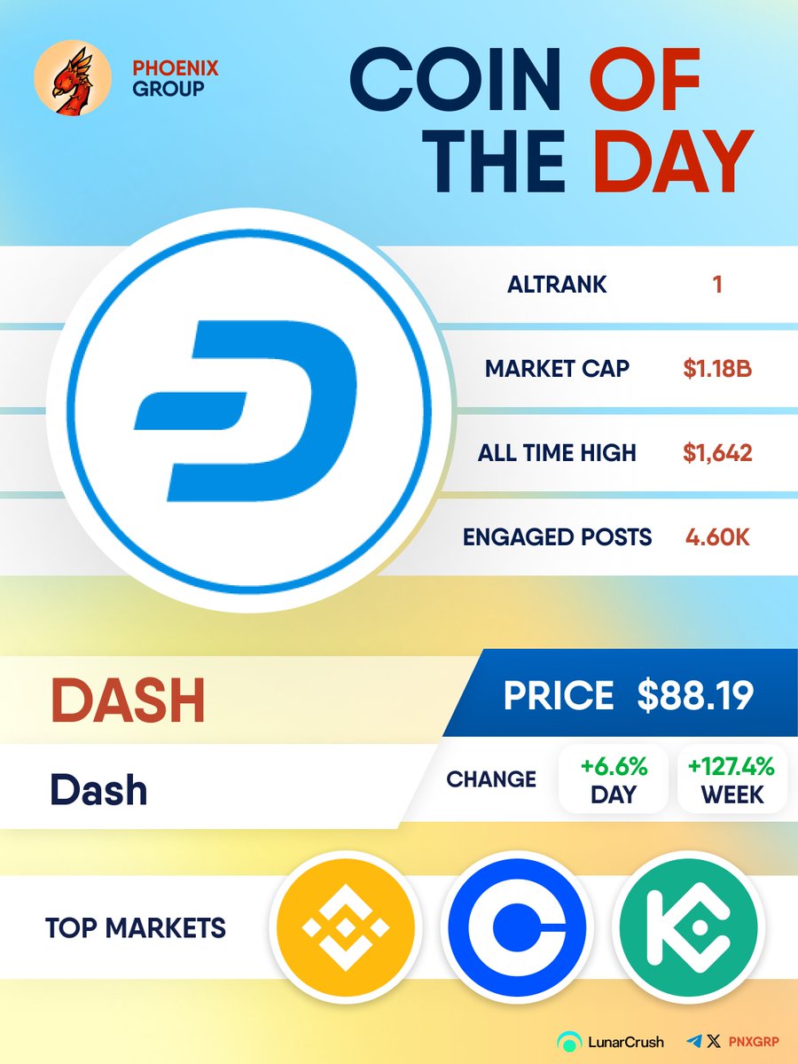 COIN OF THE DAY $DASH #Dash