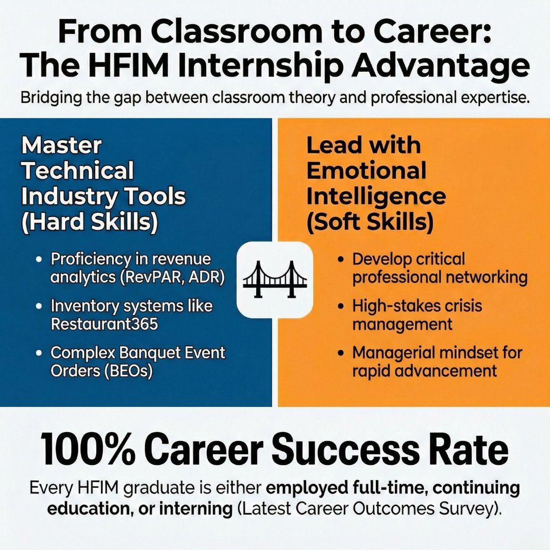 Bridging the gap between theory and practice.

From mastering RevPAR and Restaurant365 to leading with emotional intelligence, UGA HFIM students are ready for the industry.