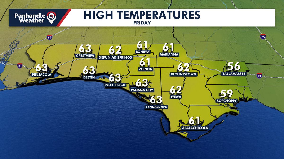 It'a cold start this morning, but it will warm up quickly today with highs in the low 60s under sunny skies and a warm southerly breeze. How cold is it where you are?
Download the Panhandle Weather App now at Onelink.to/panhandleweath…
