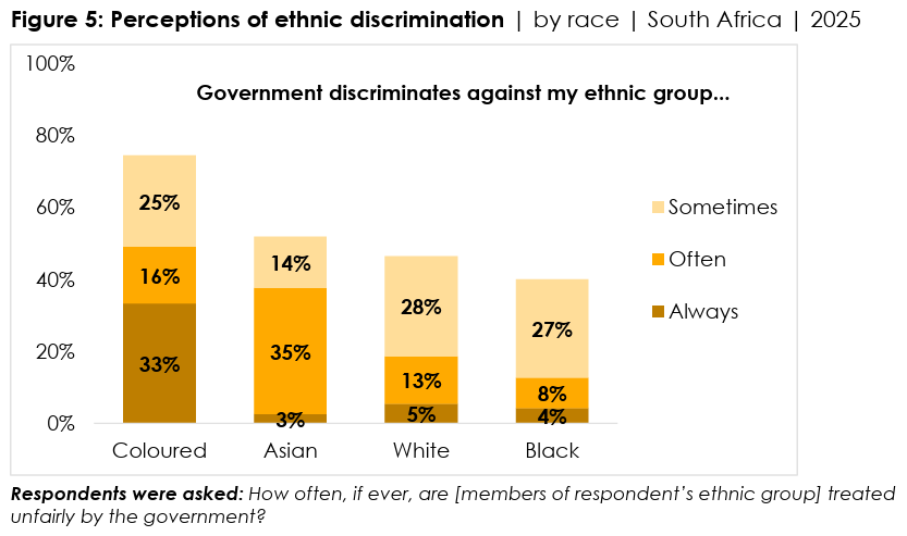 AngloSaffer's tweet image. Coloured historian Mohamed Adhikari, in his book "Not White Enough, Not Black Enough", identified four stable core characteristics of Coloured identity that have not fundamentally changed over the last 100+ years:

1. Assimilationism: the desire to assimilate into the dominant…