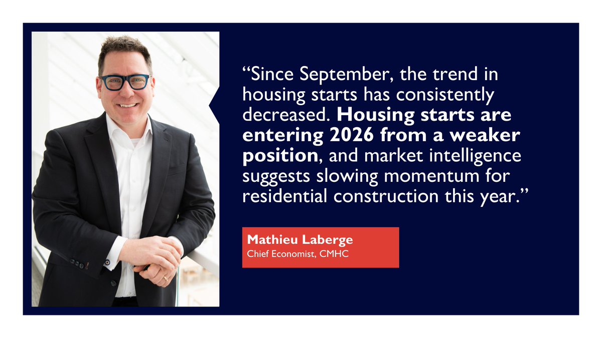 CMHC tweet media
