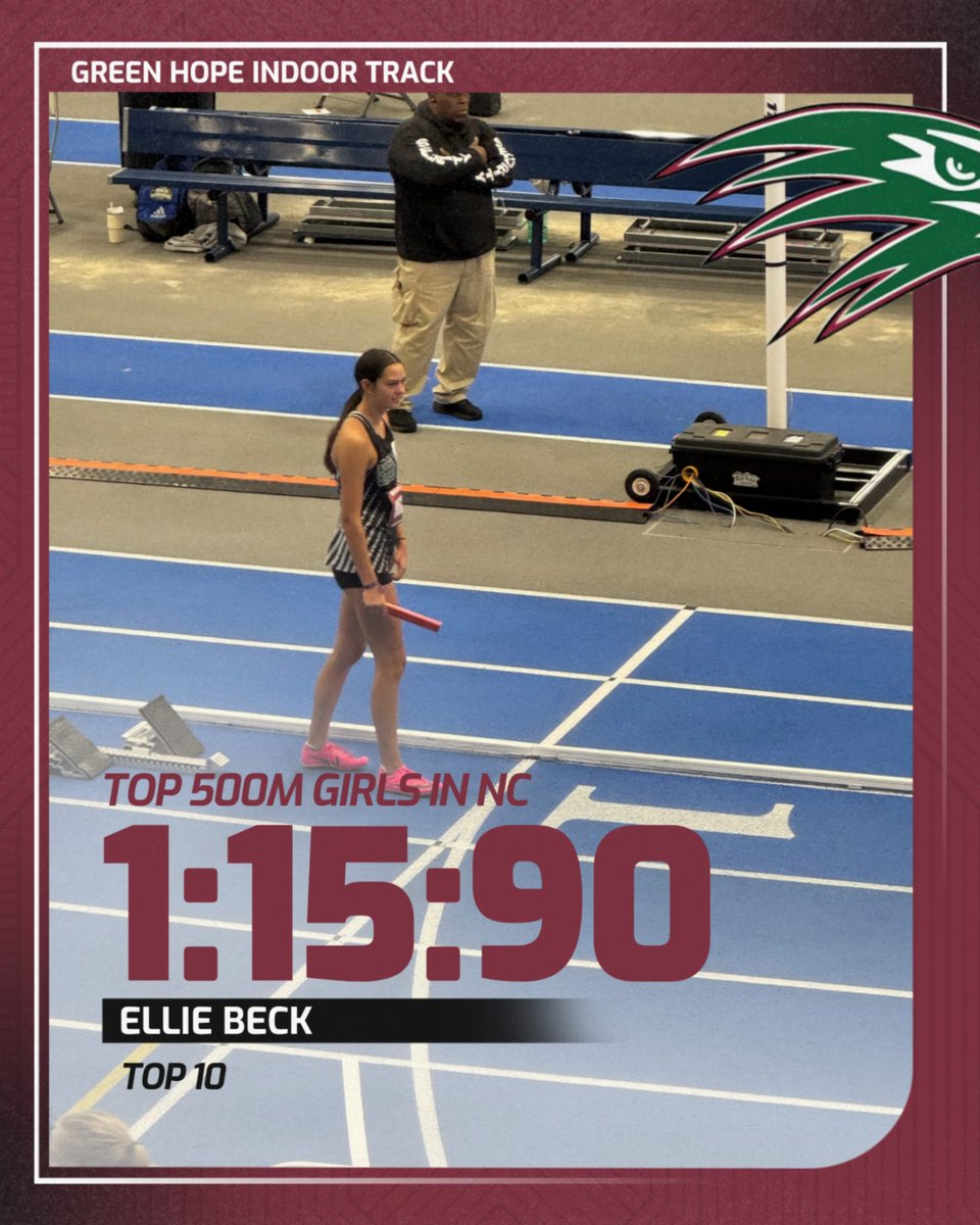 GHHSSports's tweet image. Shoutout to Ellie Beck for posting the 6th fastest 500m time in North Carolina so far this season!

@greenhopetfxc heads to the VA Showcase this weekend. Go Falcons!