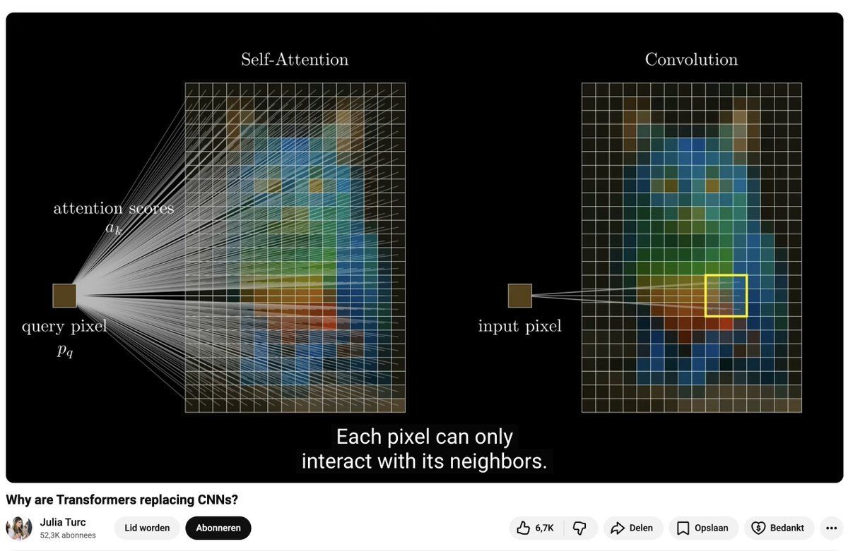 Must watch. Why Transformers are taking over CNNs in computer vision.