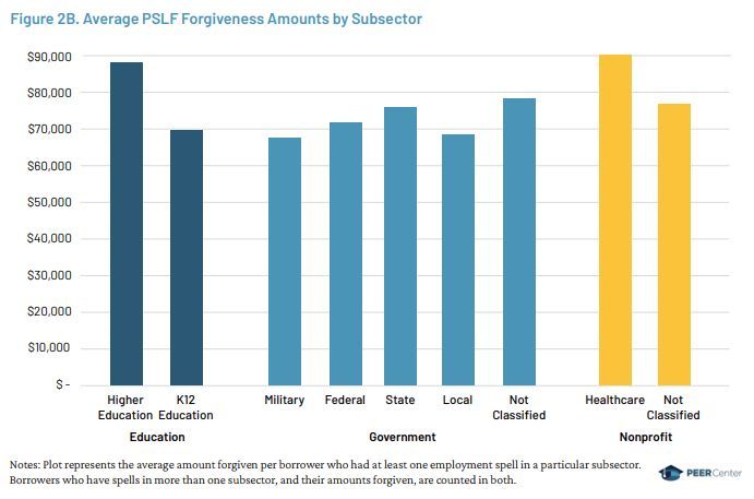 Postsecondary Education& Economics Research Center tweet media