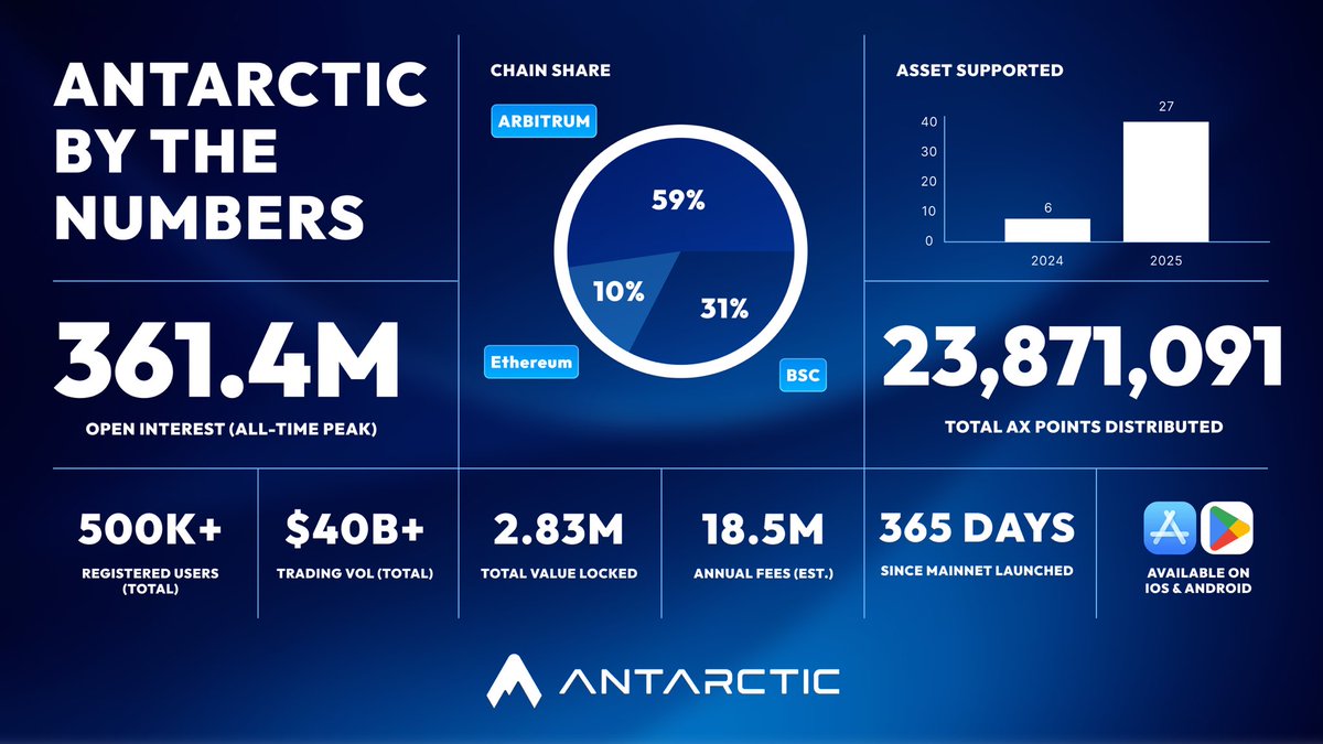 Antarctic🧊 (@Antarctic_Ex) / Posts / X