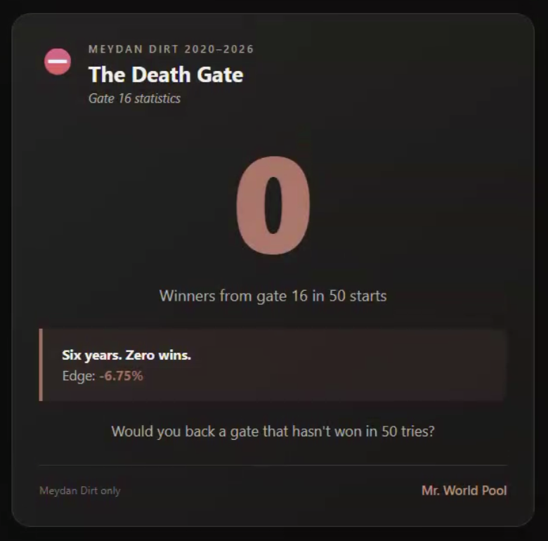 Who will be the first to overcome it? Today it's Ezajs turn to attempt the impossible.