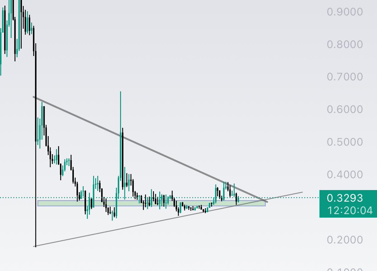 CryptoGem - Athos (@CryptoGemAthos) / Posts / X