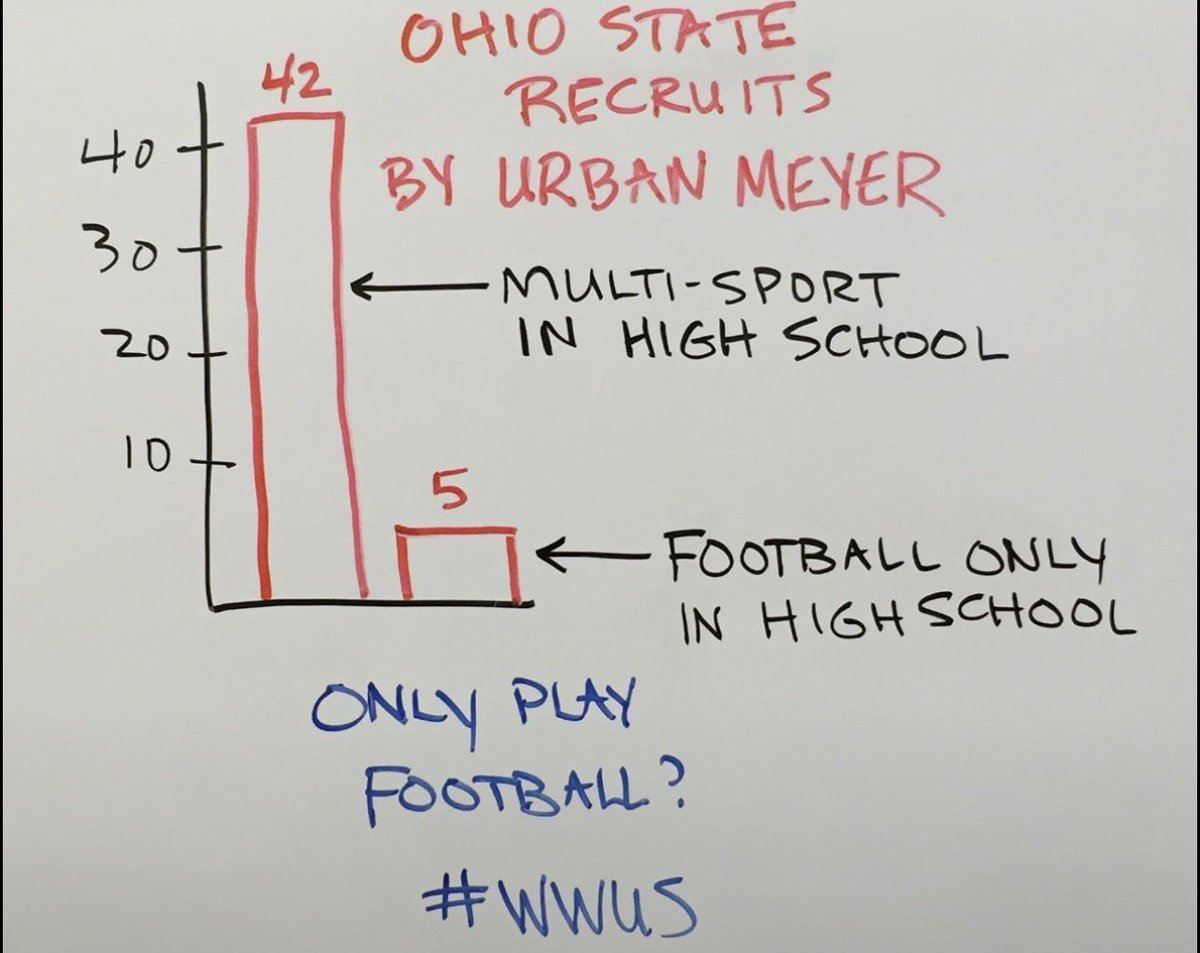 Tony Holler tweet media