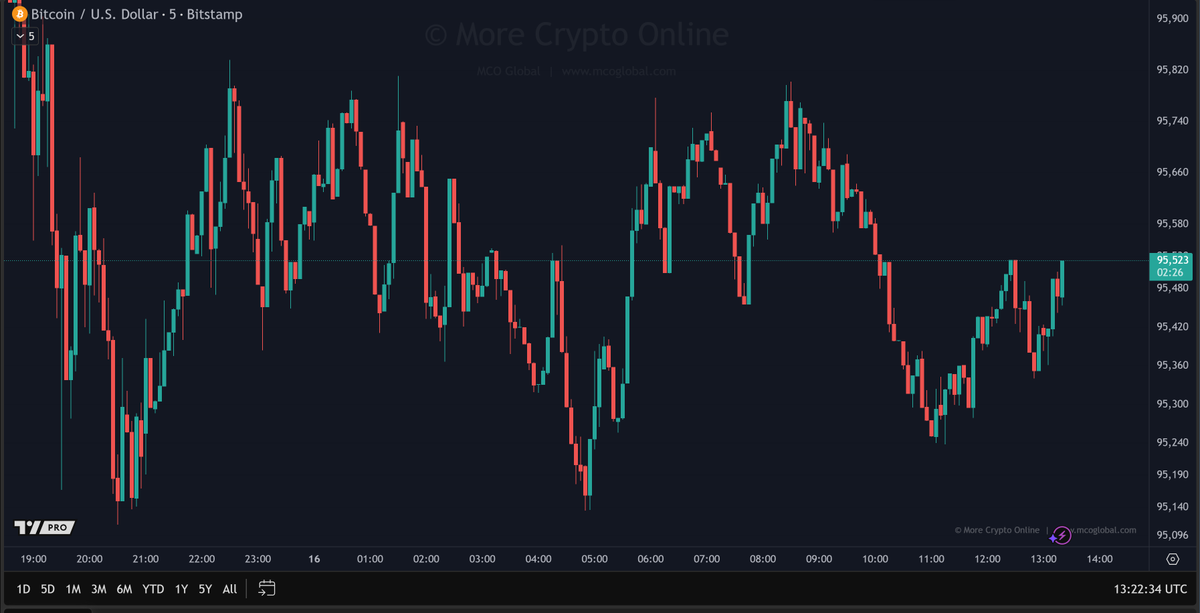 More Crypto Online tweet media