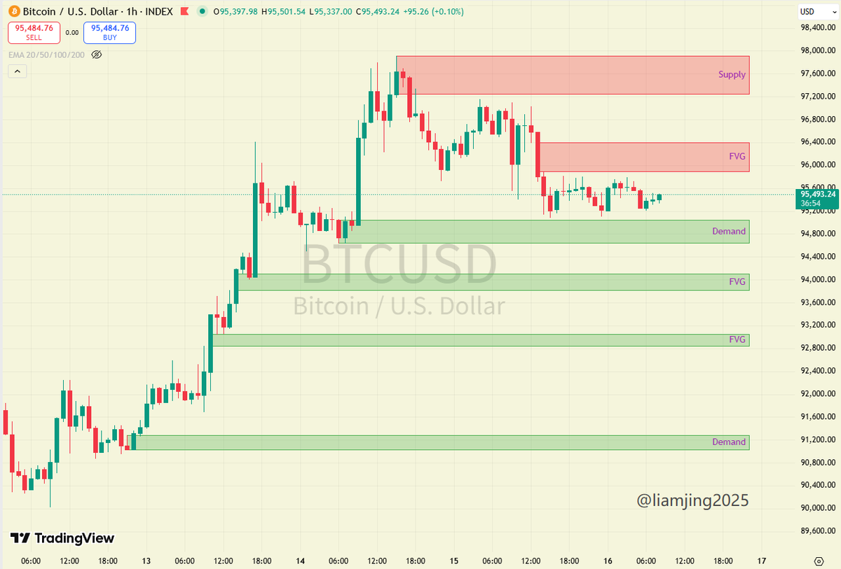 I am executing trades according to my trading plan. Most daily trades are  completed within minutes. I strictly limit the number of trades, and if I  incur three consecutive losses, I will