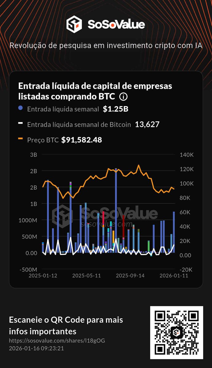 Weekly Net Inflow
sosovalue.com/shares/l18gOG