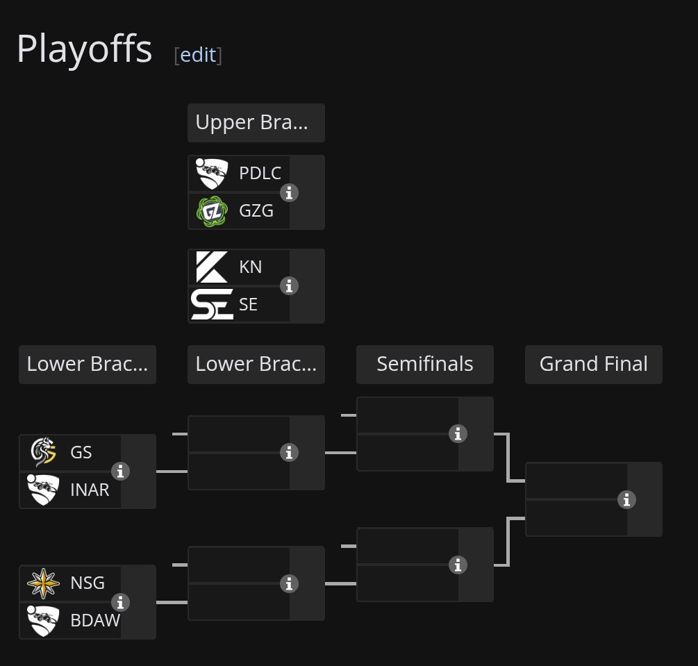 🚨🚨🚨 TOP 6!!! SPLIT 1 OPEN 2
Welcome our new player <a href="/RlMohanned/">Mohanned_rl</a> 
#SuperSailin