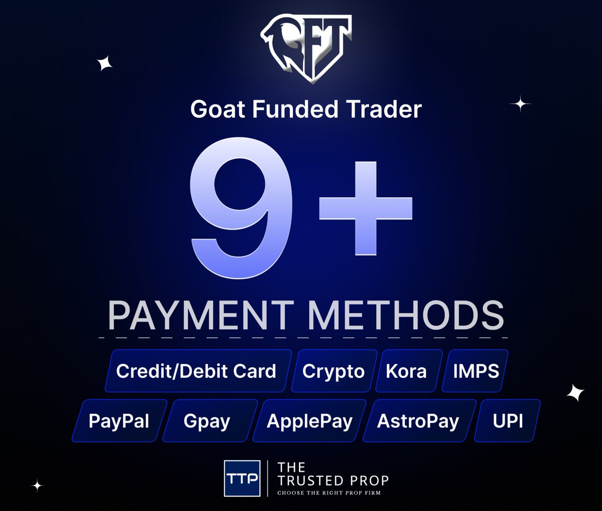 Funding your trading account just got easier with Goat Funded Trader Choose  from 9+ flexible payment methods, including Credit/Debit Cards, Crypto,  PayPal, UPI, Apple Pay, GPay & more. No delays, no complications -