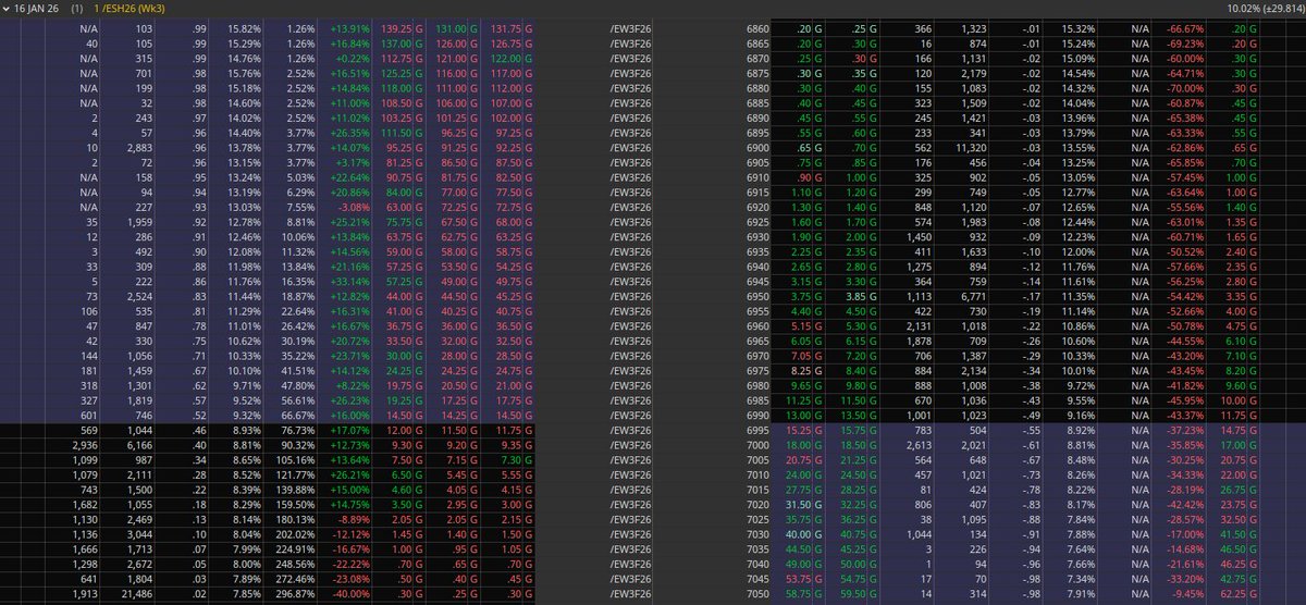 henko1_'s tweet image. $ES 6900p vs 7000c, hoy hay Mopex