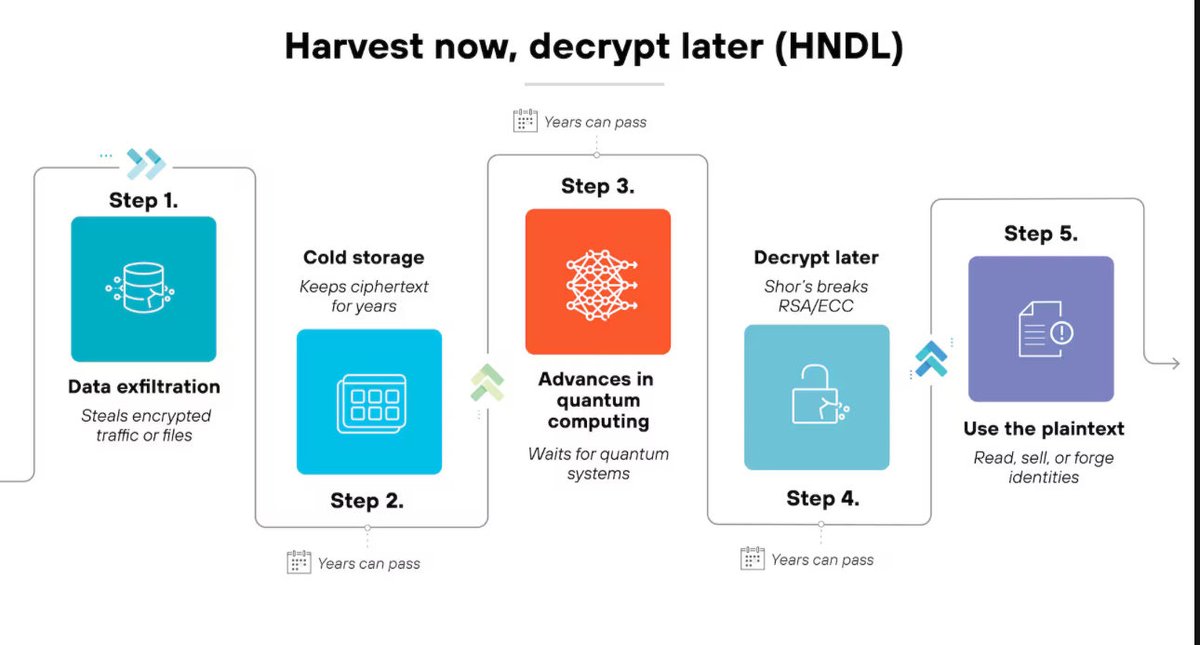 Xinfinity00's tweet image. Your wallet is snitching on you harder than your bank ever did.

Every tx leaks:
• Your full balance  
• Your exact spending habits  
• Your entire network of frens  
• When you sleep &amp;amp; when you FOMO  
• Your next likely moves

This isn't decentralization.  
This is…