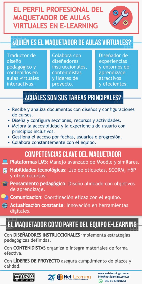 ¿Sabías que detrás de cada curso online hay un profesional clave que transforma las ideas en experiencias de aprendizaje? Descubre el rol esencial del maquetador de aulas virtuales en el desarrollo de e-learning 📚💡 net-learning.com.ar/blog/el-perfil…

#elearning #plataformas #edtech