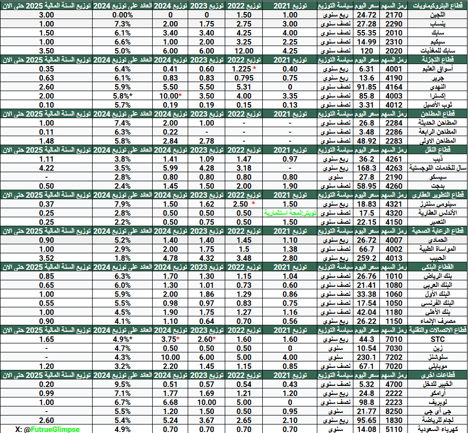 لمحة استثمارية tweet media
