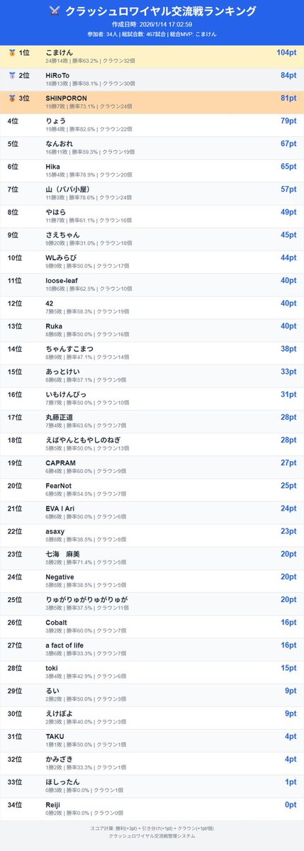 🔥MY FIRST STORY🔥公式 tweet media