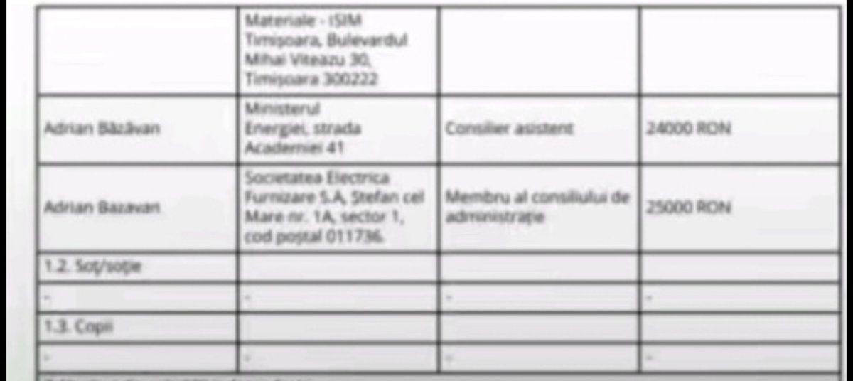 SoranaDM's tweet image. Instigatorul, Adrian Băzăvan (a.k.a Marș la Moscova), ocupă câteva funcții în diverse ministere și instituții de stat, după cum rezultă din declarațiile de avere disponibile pe site-ul Min. Energiei.

În declarația de avere din 2023, AB apare ca diplomat atașat în cadrul Comisiei…