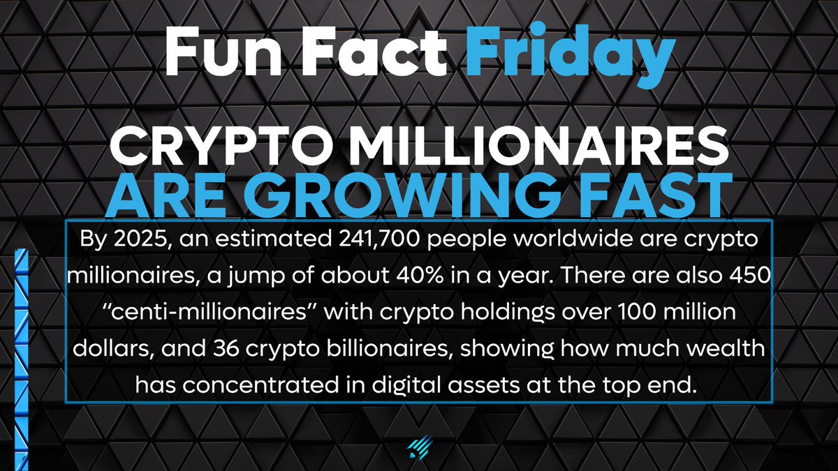 Time for another Crypto Fun Fact! Did you know there were this many Crypto  millionaires in the world? It could be you next! Which Altcoin do you think  will get you there?