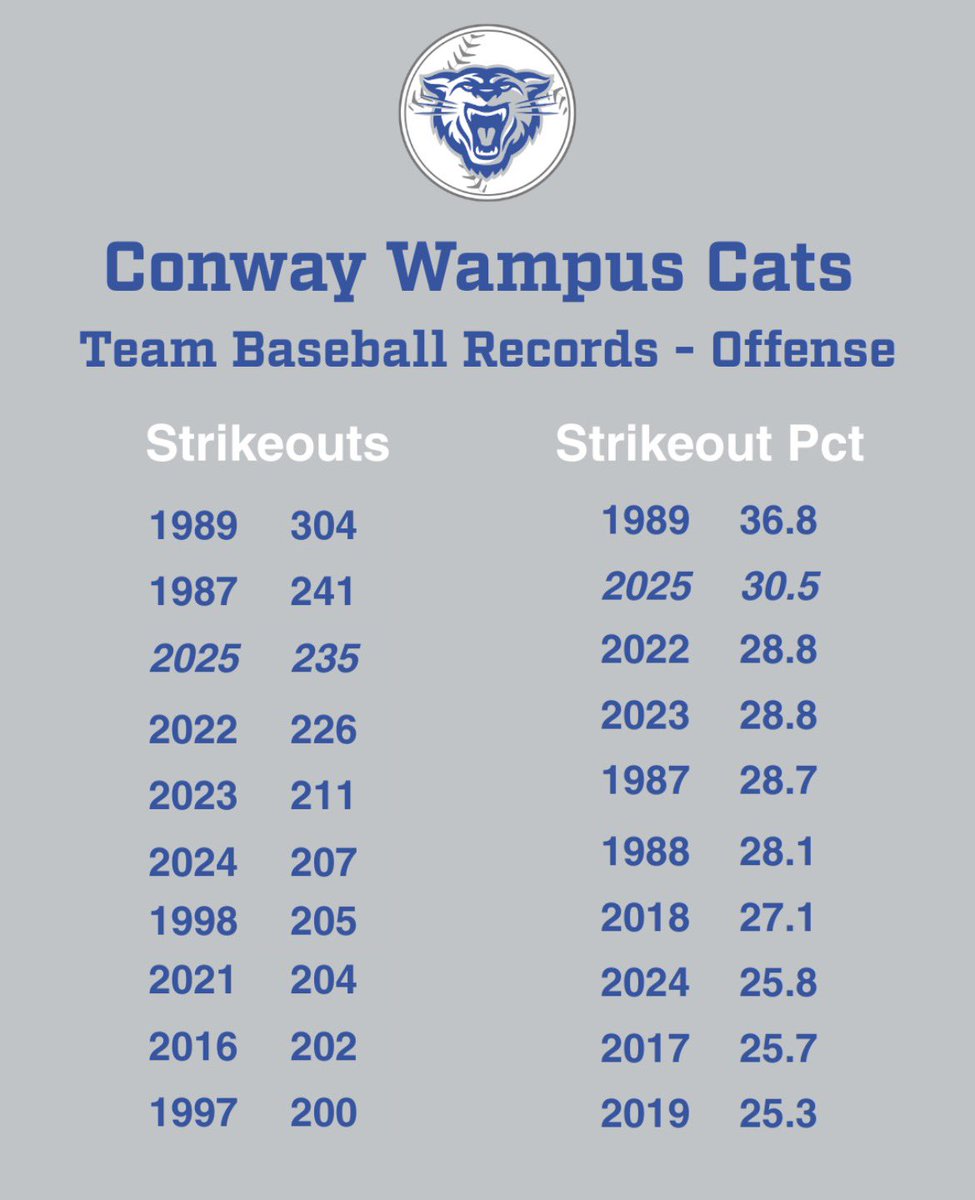 Conway Wampus Cat Baseball Booster Club tweet media