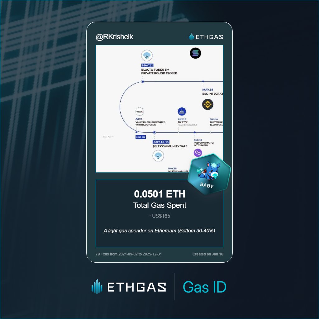 Leveled up in the Great Gas Reckoning with ETHGas! 💪

Baby Jack status: 0.0501 ETH gas spent, 12 Beans earned—supporting the Gasless Future!

Claim your Gas ID at ethgas.com/community/gas-…
