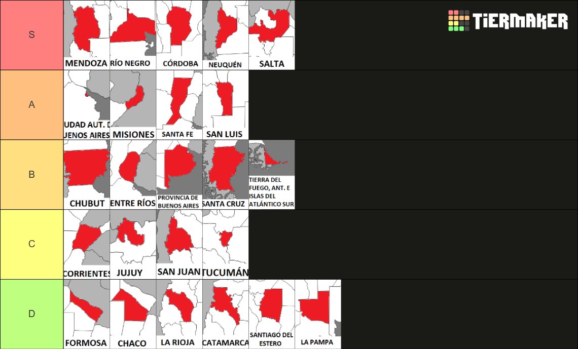 Mi top de provincias Argentinas