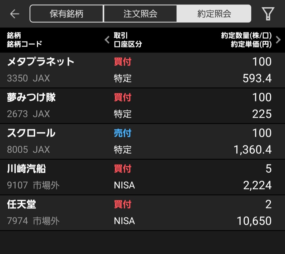 本日のお取引！ 割安高配当枠のスクロールがサポート割ってきたので