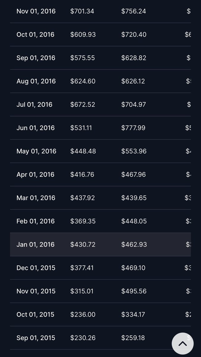 GoldenMining]-if i bought 100 bitcoin in 2010
