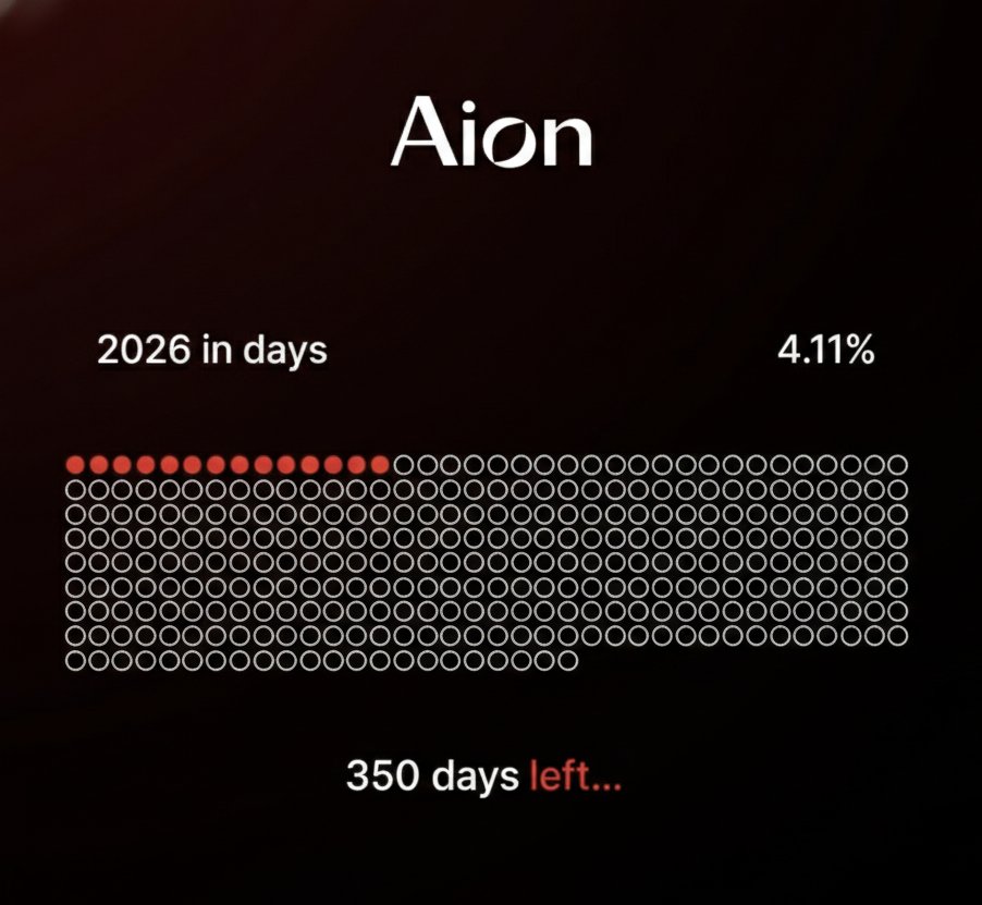 Aion Prediction (formally TrenchBotAI) tweet media