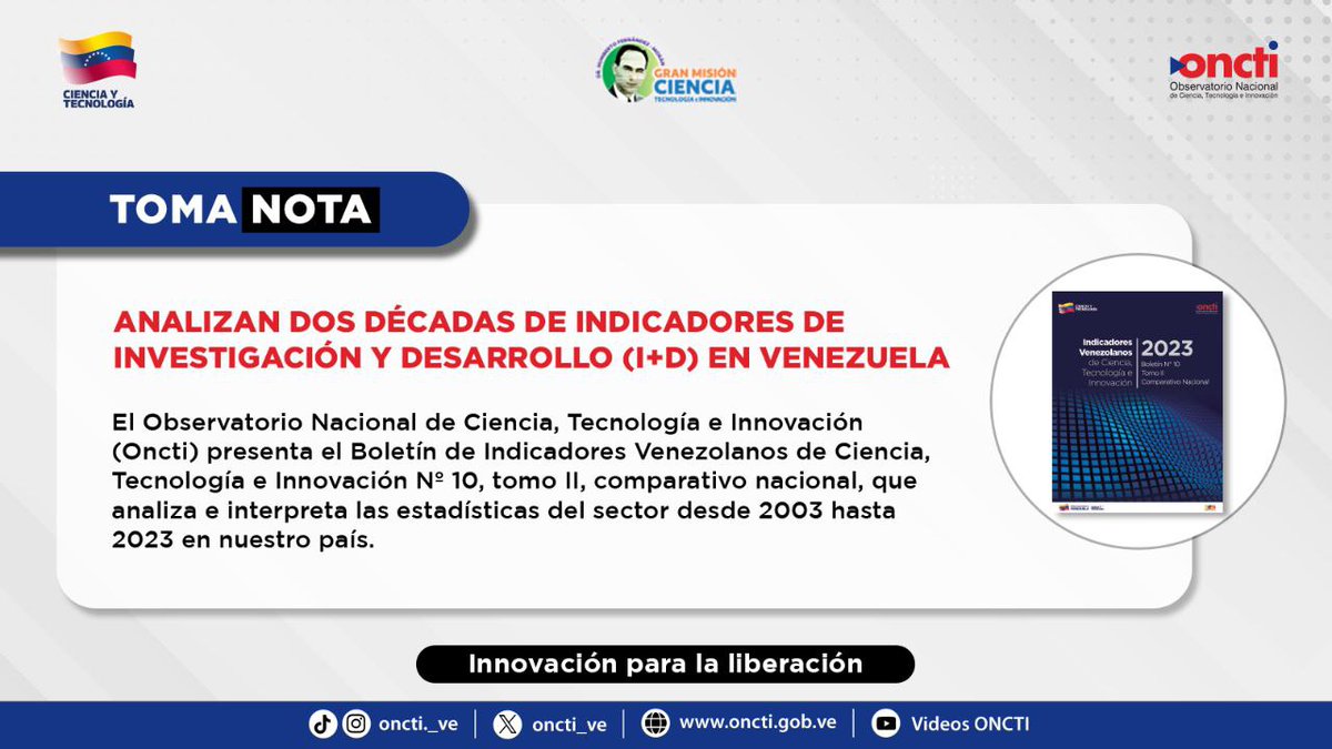 📘 El #Oncti presenta el Comparativo Nacional de Indicadores Venezolanos de Ciencia, Tecnología e Innovación donde analiza e interpreta cifras del área desde 2003 hasta 2023 en nuestro país. (1/3)

#EdicionesOncti 

Visítanos:
oncti.gob.ve/publicaciones/…